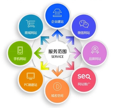 企業數字化轉型利器 EPP定制開發與全棧軟件開發系統解析